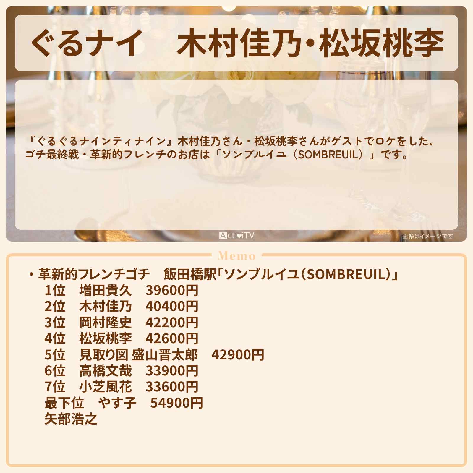 【ぐるナイ】木村佳乃・松坂桃李 革新的フレンチゴチ最終戦 『ソンブルイユ(SOMBREUIL)』のお店の場所 〔ぐるぐるナインティナイン〕